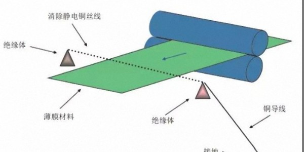 關(guān)于膜類不干膠標(biāo)簽材料印刷靜電的問(wèn)題，如何解決？